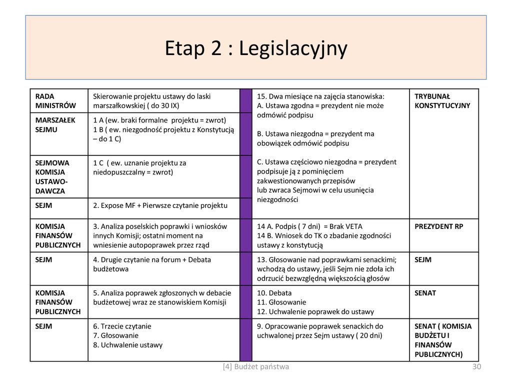 Prawo Finansów Publicznych - Ppt Pobierz